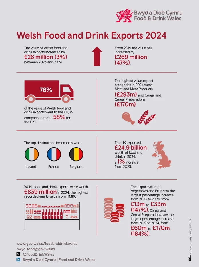 infographic