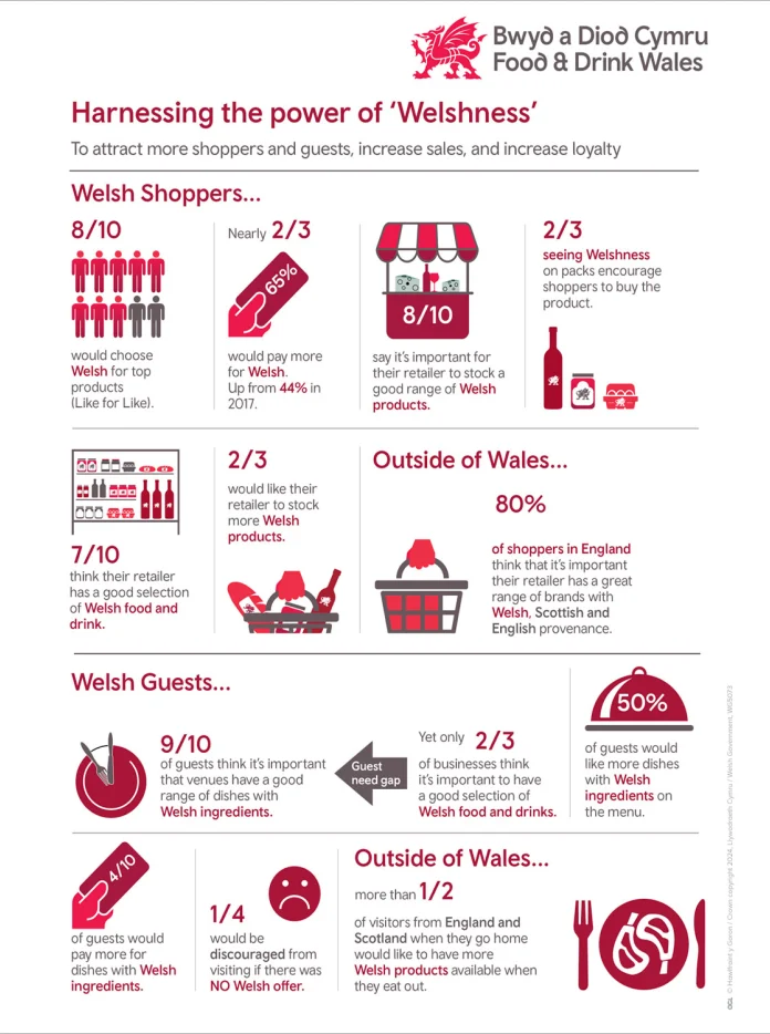 infographic
